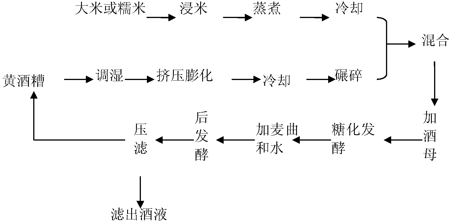 Closed-cycle circular yellow wine brewing method by squeezing yellow wine lees