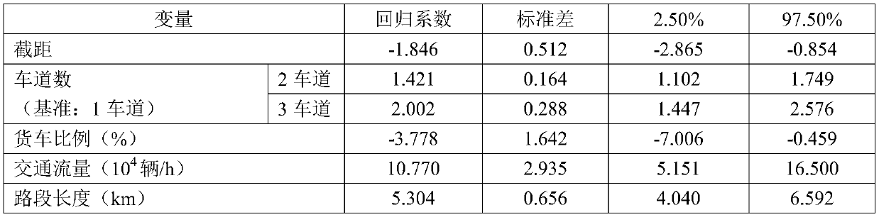 A Distinguishing Method for Highway Accident-prone Sections by Distinguishing Single-vehicle and Multi-vehicle Accidents