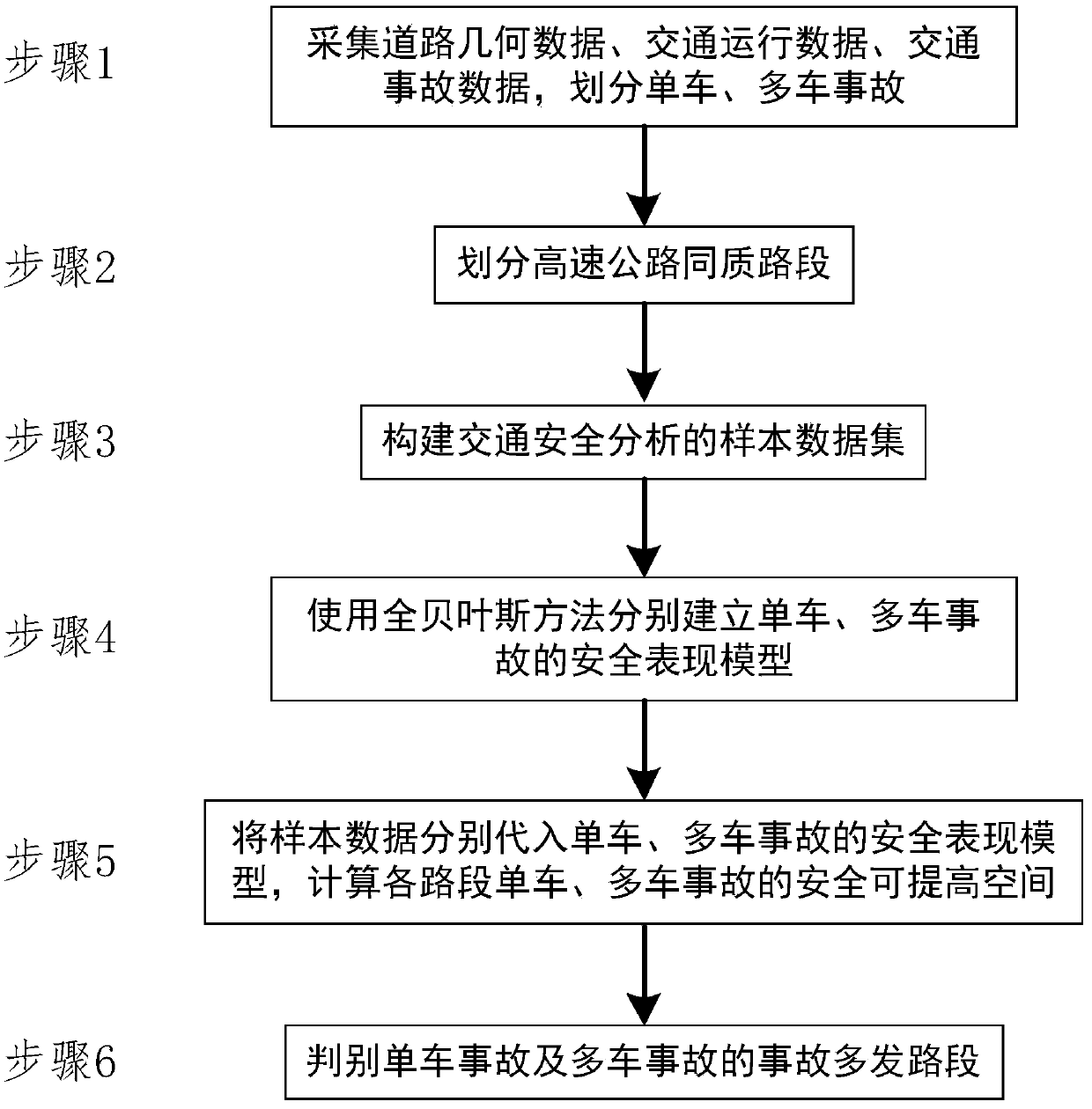 A Distinguishing Method for Highway Accident-prone Sections by Distinguishing Single-vehicle and Multi-vehicle Accidents