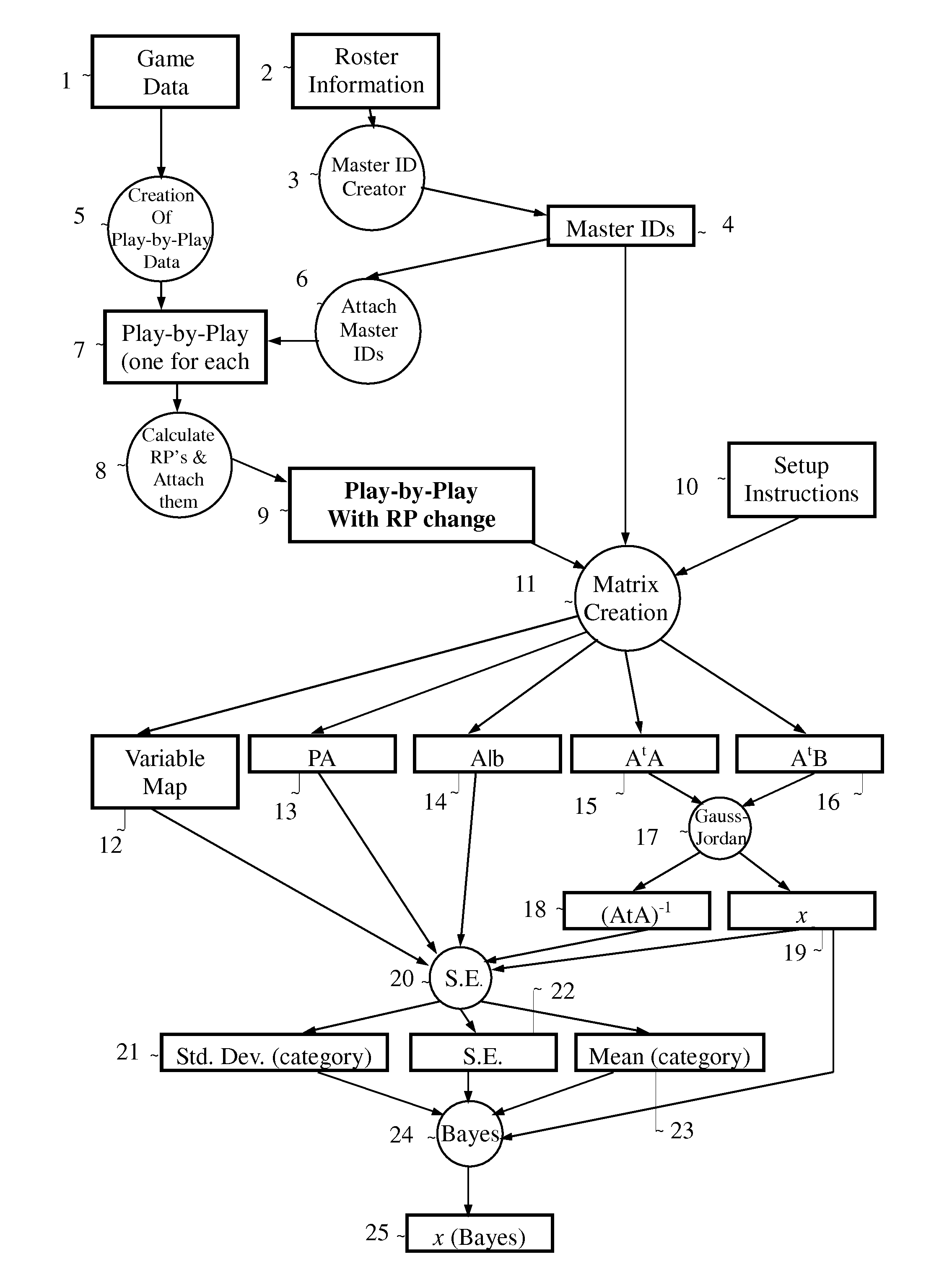 Evaluating individual player contribution in a team sport