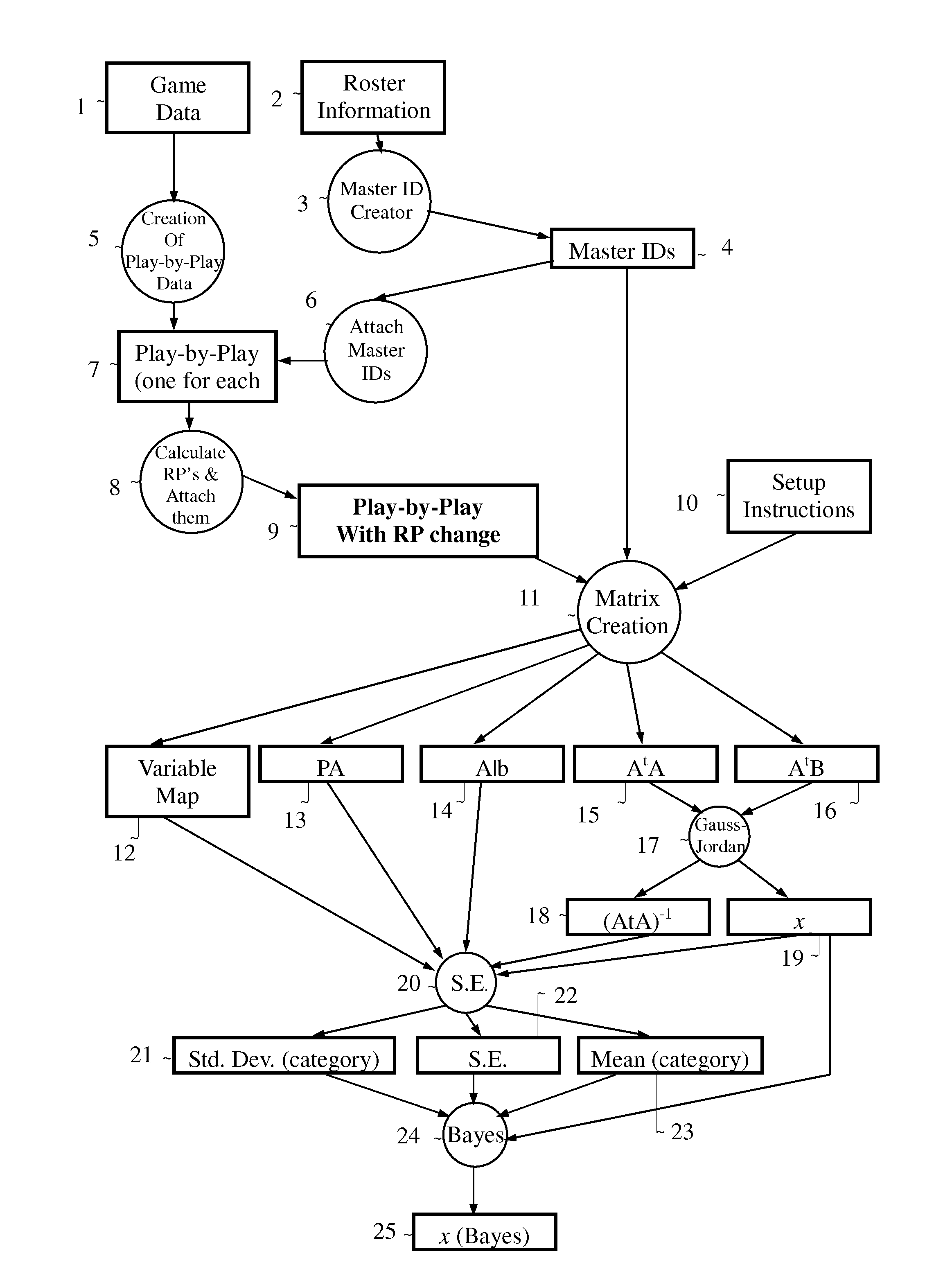 Evaluating individual player contribution in a team sport