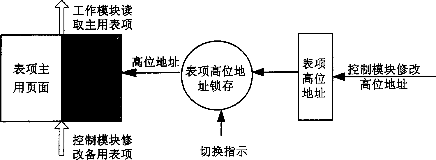 Method for realizing LCAS protocol nondestructive switching