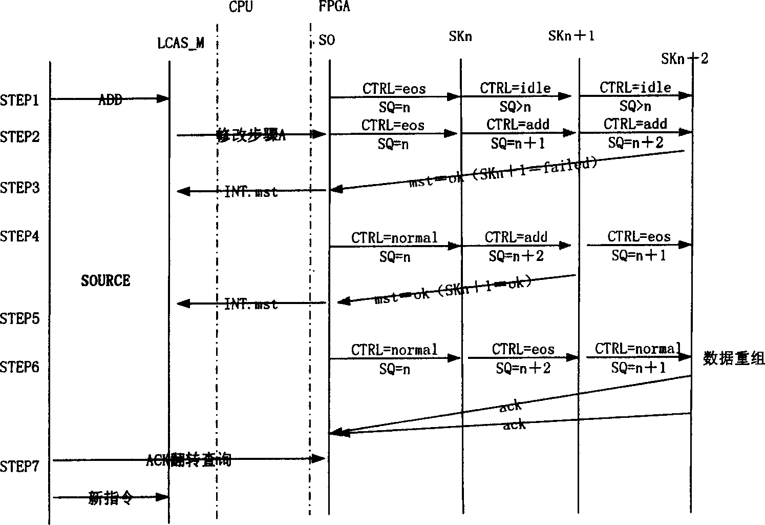 Method for realizing LCAS protocol nondestructive switching