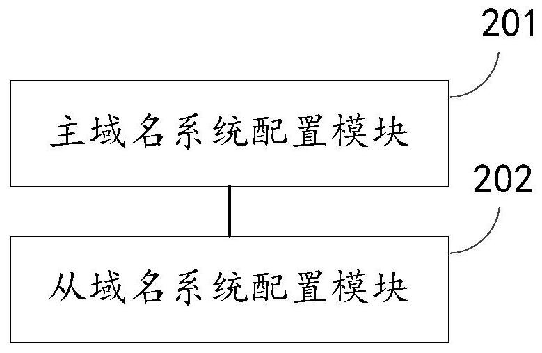 A load balancing configuration method and related device