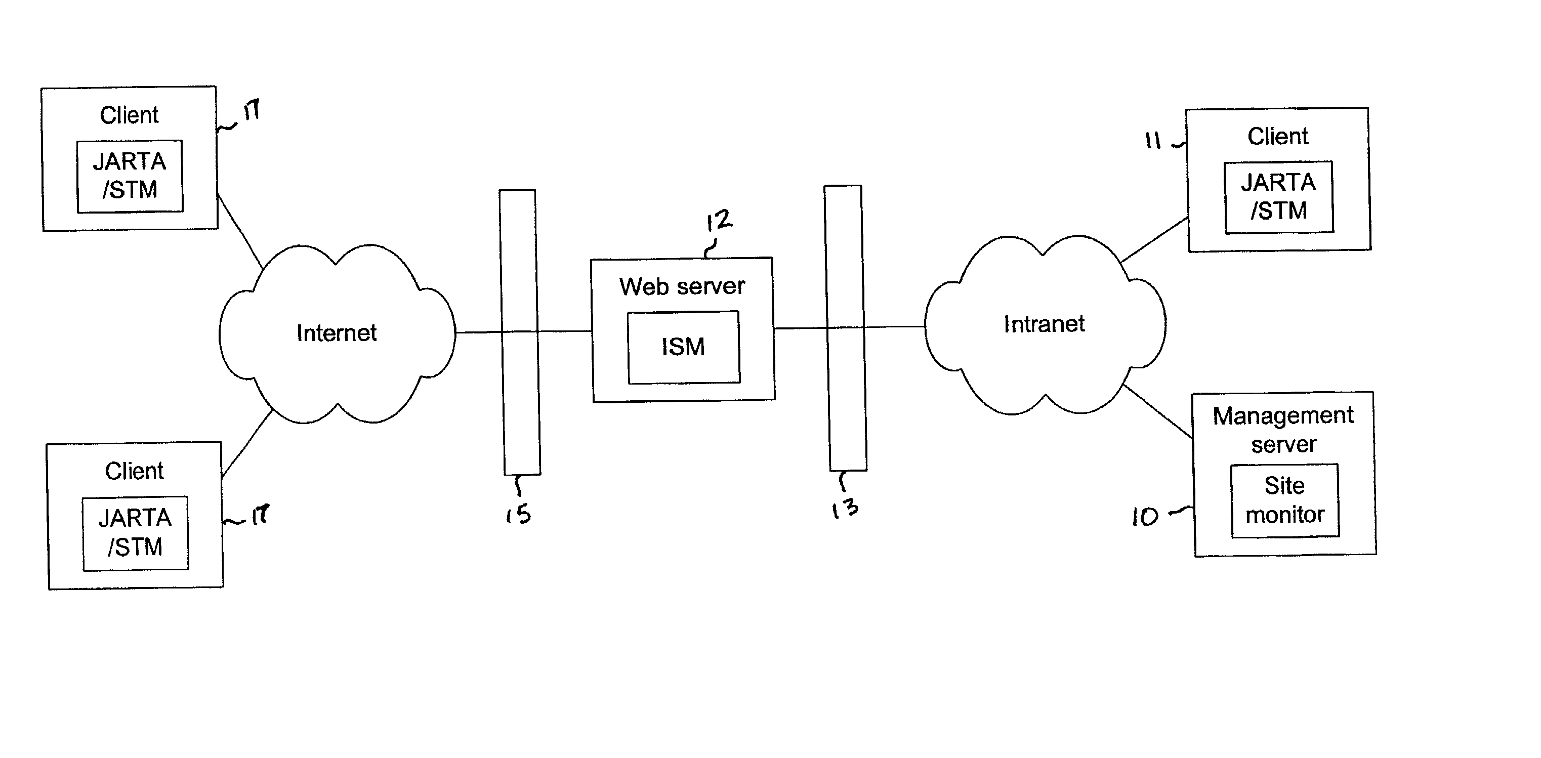 Synthetic transaction monitor