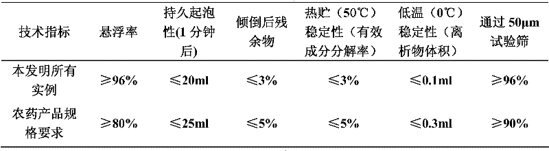 Weeding composition containing beflubutamid and diflufenican