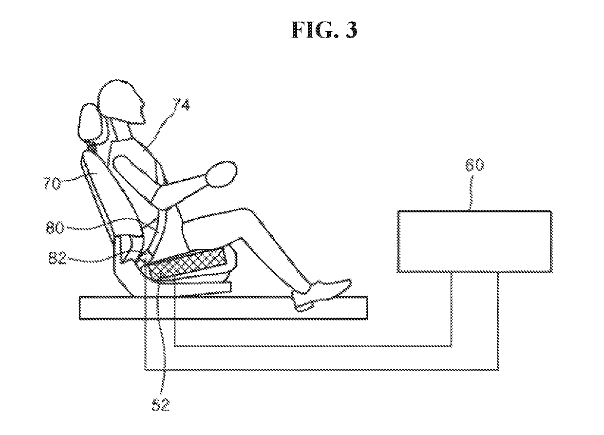 Air bag device for car