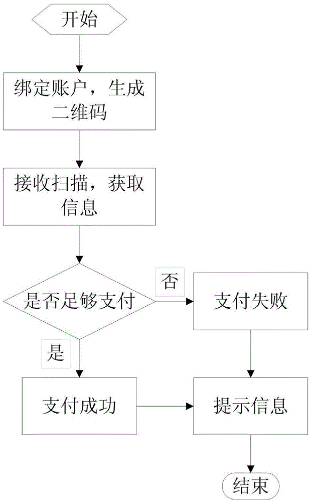 Two-dimensional code payment method and device for smart watch