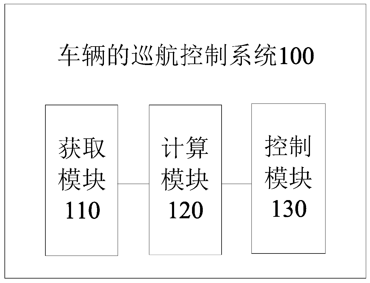 Cruise control method and system for vehicle and vehicle