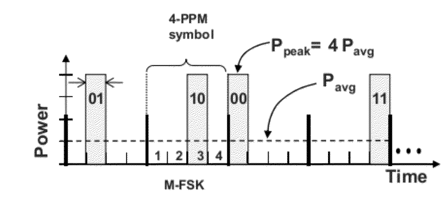 Optical receiver configurable to accommodate a variety of modulation formats