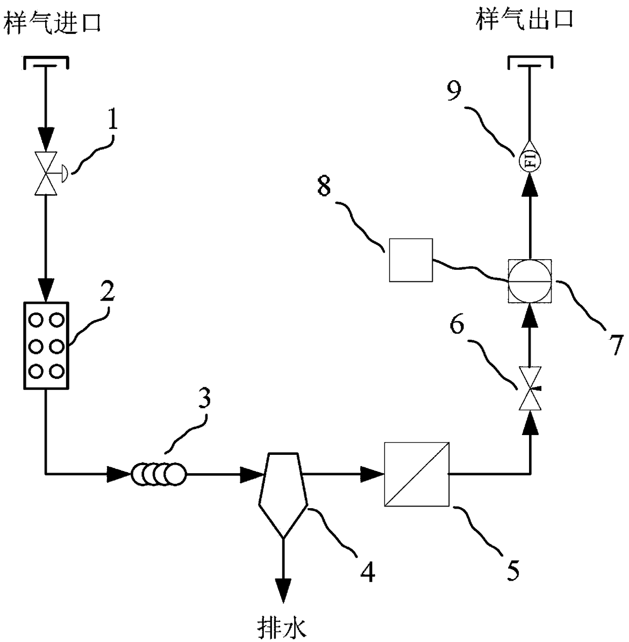 A system and method for on-line analysis of tail gas of a fuel cell stack