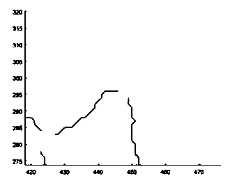 Method for performing eye ground focus recognition through eye ground color pictures