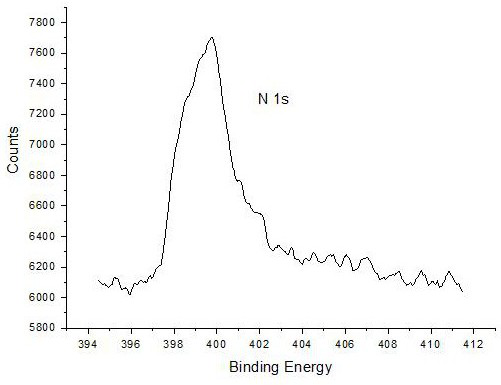 Boron-nitrogen co-doped reduced graphene oxide aerogel as well as preparation method and application thereof