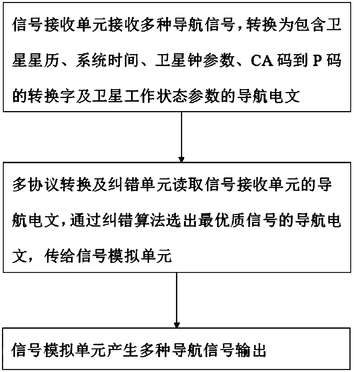 Multiprotocol input-to-multiprotocol output and multiprotocol mutual error correction system and method