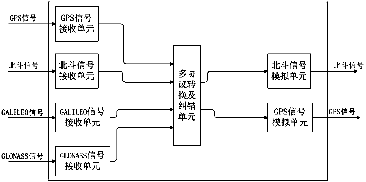 Multiprotocol input-to-multiprotocol output and multiprotocol mutual error correction system and method