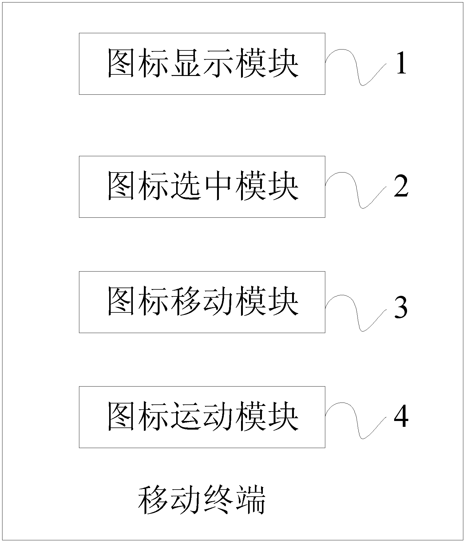 Mobile terminal and operating method for standby interface of mobile terminal