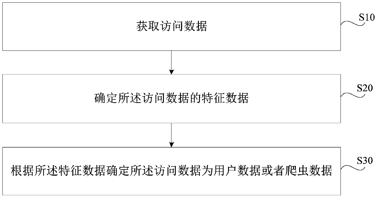 Method and device for identifying web crawler, storage medium and electronic equipment