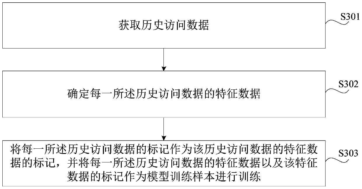 Method and device for identifying web crawler, storage medium and electronic equipment