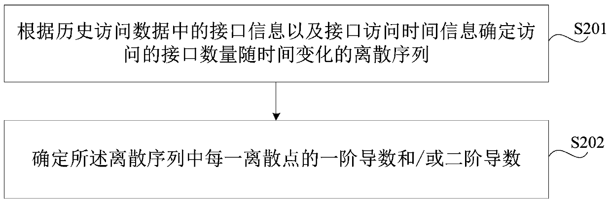 Method and device for identifying web crawler, storage medium and electronic equipment