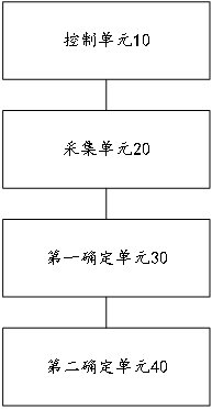 Detection method and device for protective bearing of magnetic suspension bearing