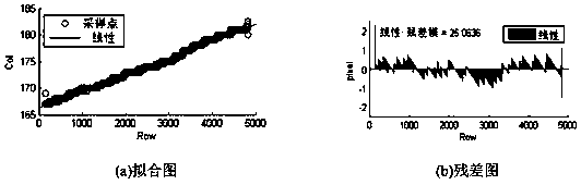 Binary Image Correction Method Based on Morphology and Grid Construction