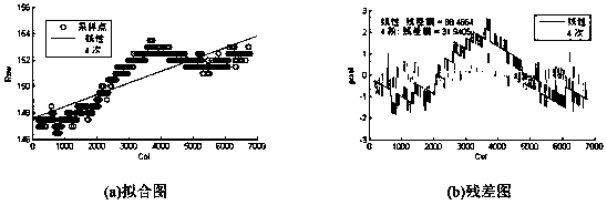 Binary Image Correction Method Based on Morphology and Grid Construction