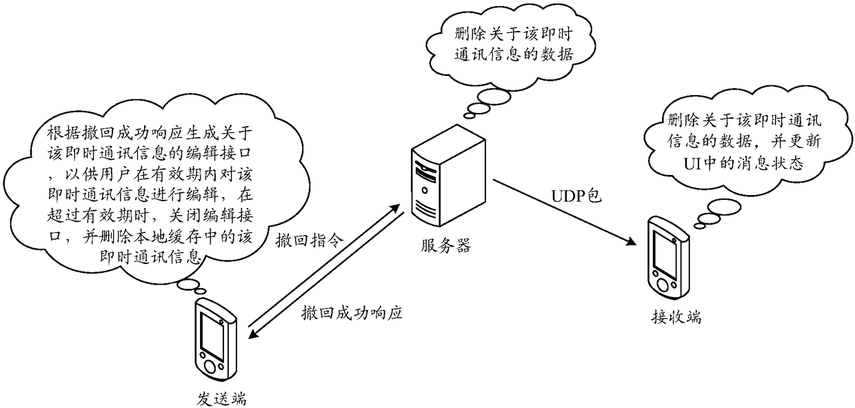 Instant messaging information processing method and apparatus, and storage medium