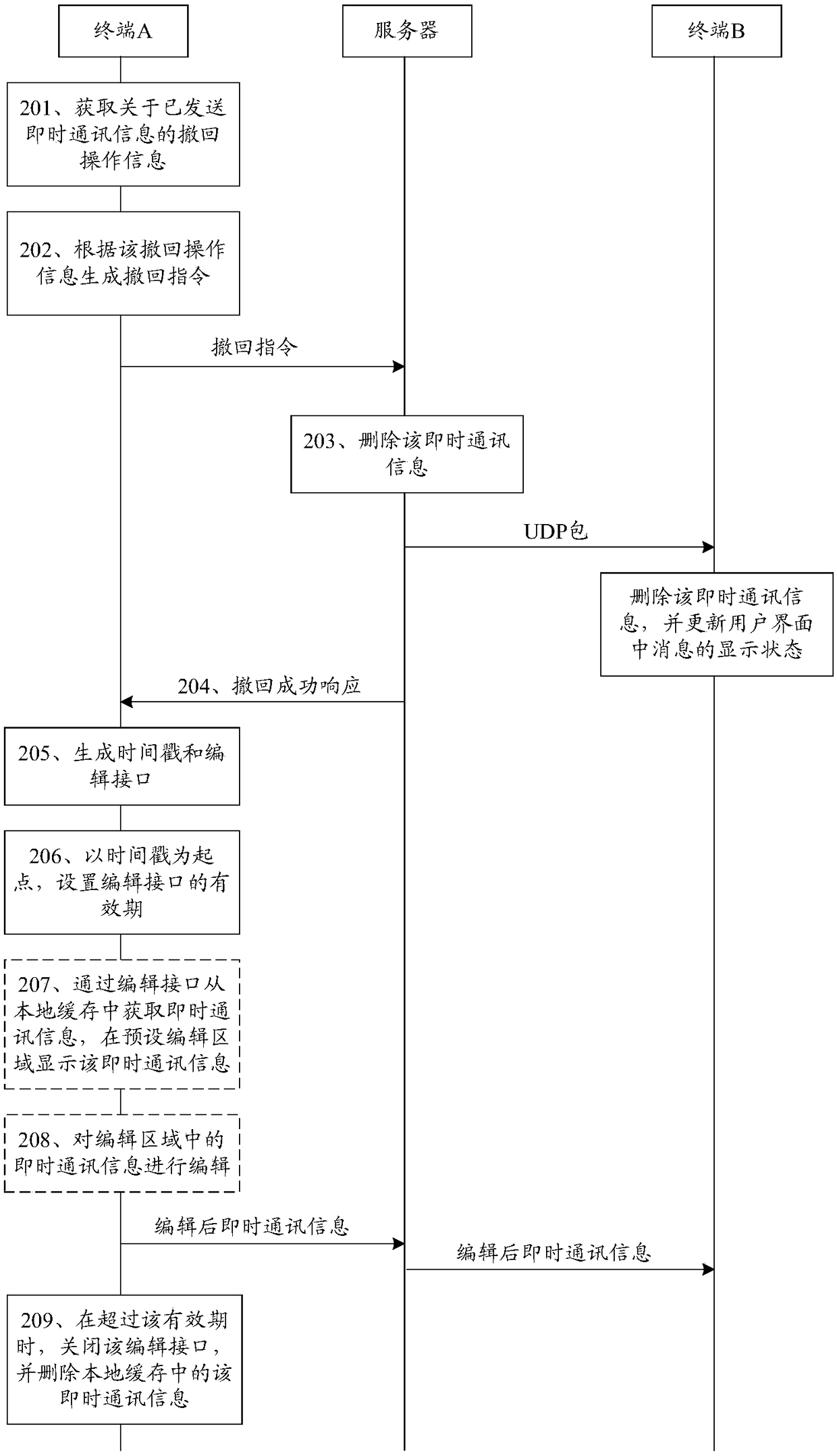 Instant messaging information processing method and apparatus, and storage medium