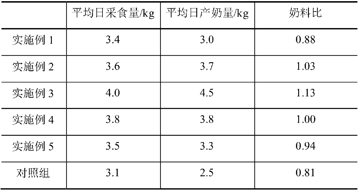 Composite fermented feed and preparation method thereof