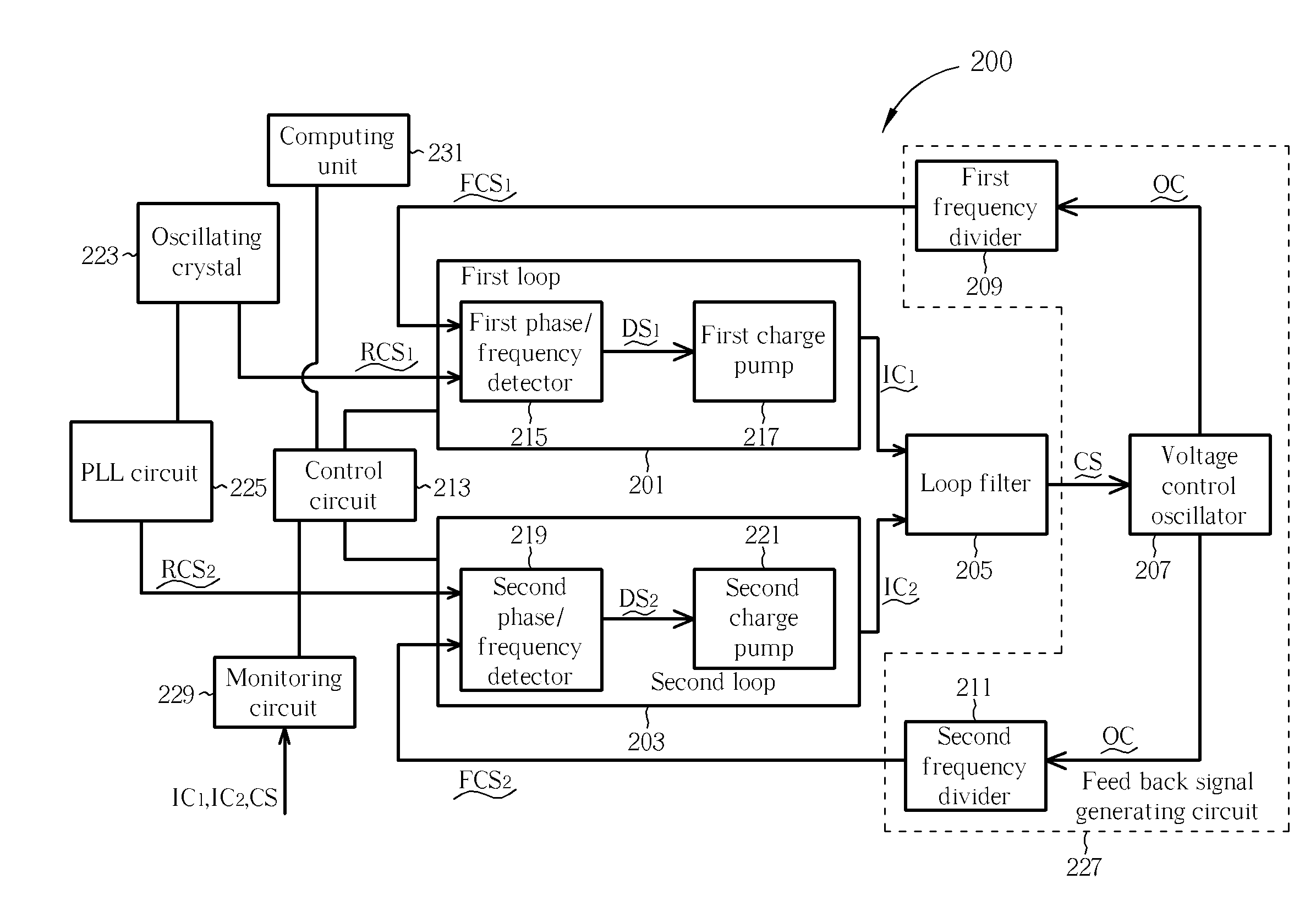 Multi-loop phase locked loop circuit