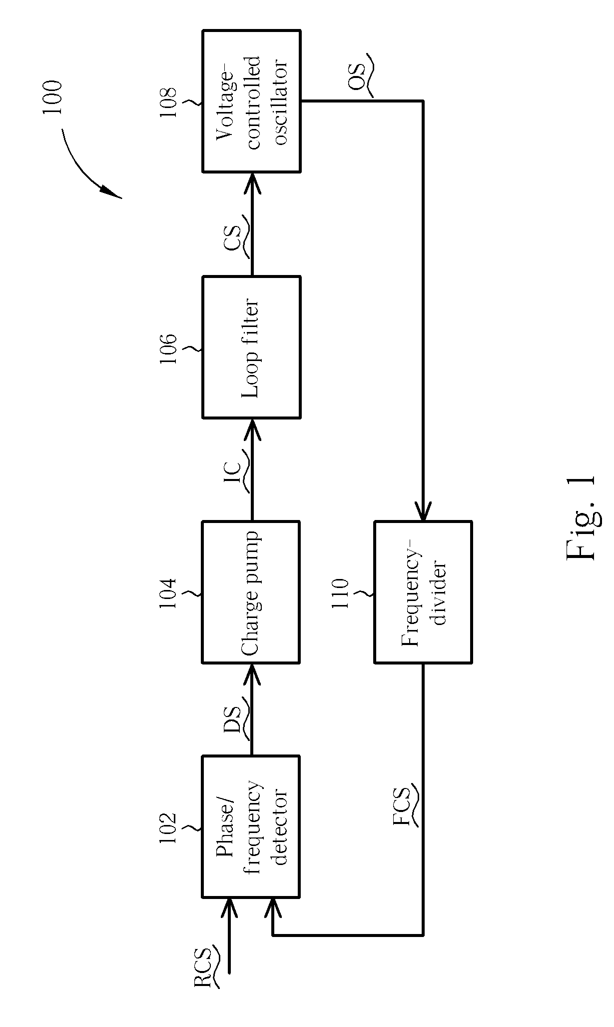 Multi-loop phase locked loop circuit