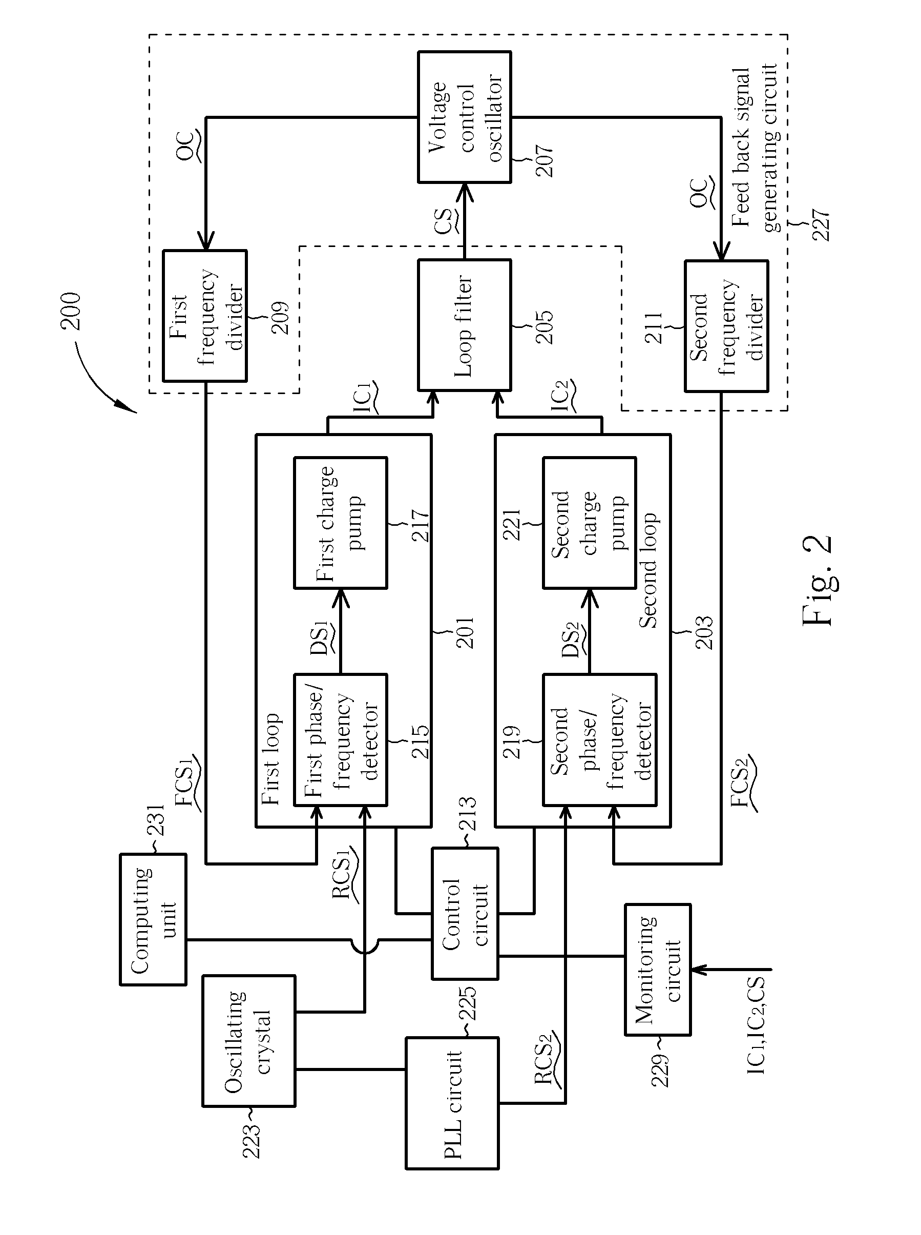 Multi-loop phase locked loop circuit