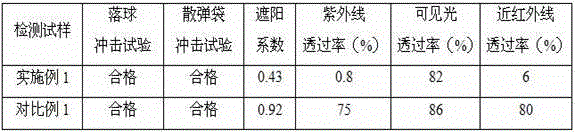 Thermal insulation laminated safety glass and manufacturing method thereof