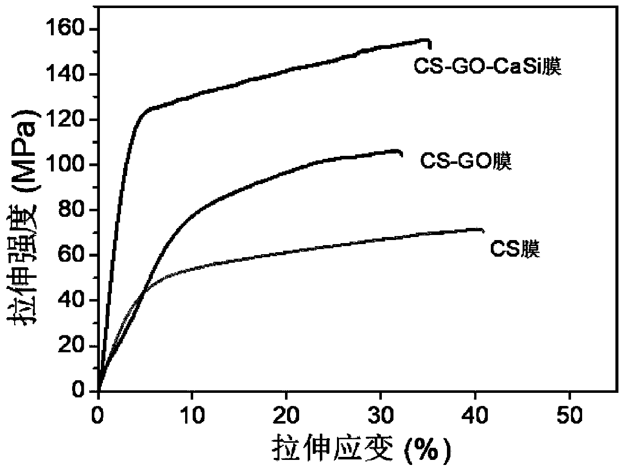 Double-layer nano composite film for guiding bone regeneration and preparation method thereof