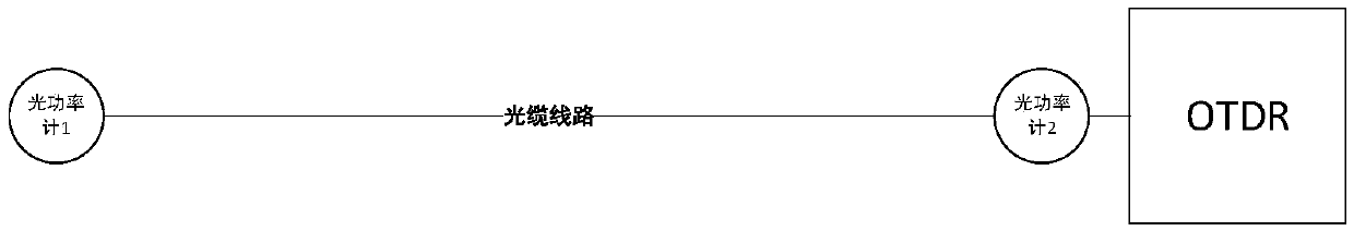 Optical cable fault accurate location method