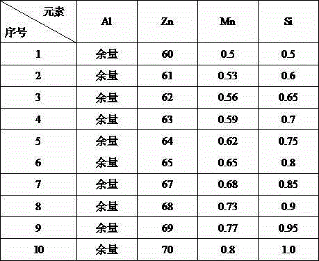 A kind of manganese-silicon-containing chromium-free zinc-aluminum coating anticorrosion paint