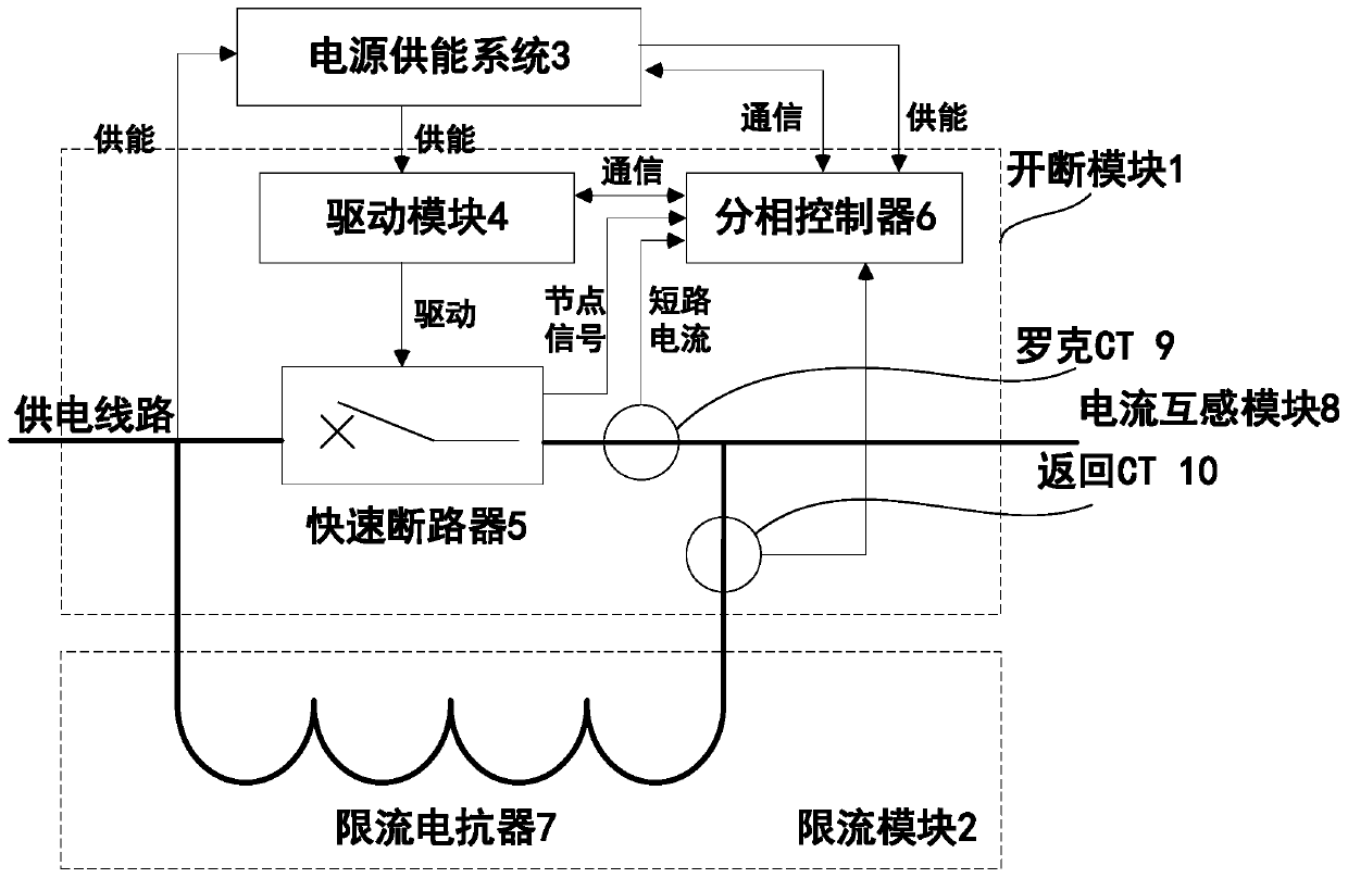 Transformer impedance varying method and device