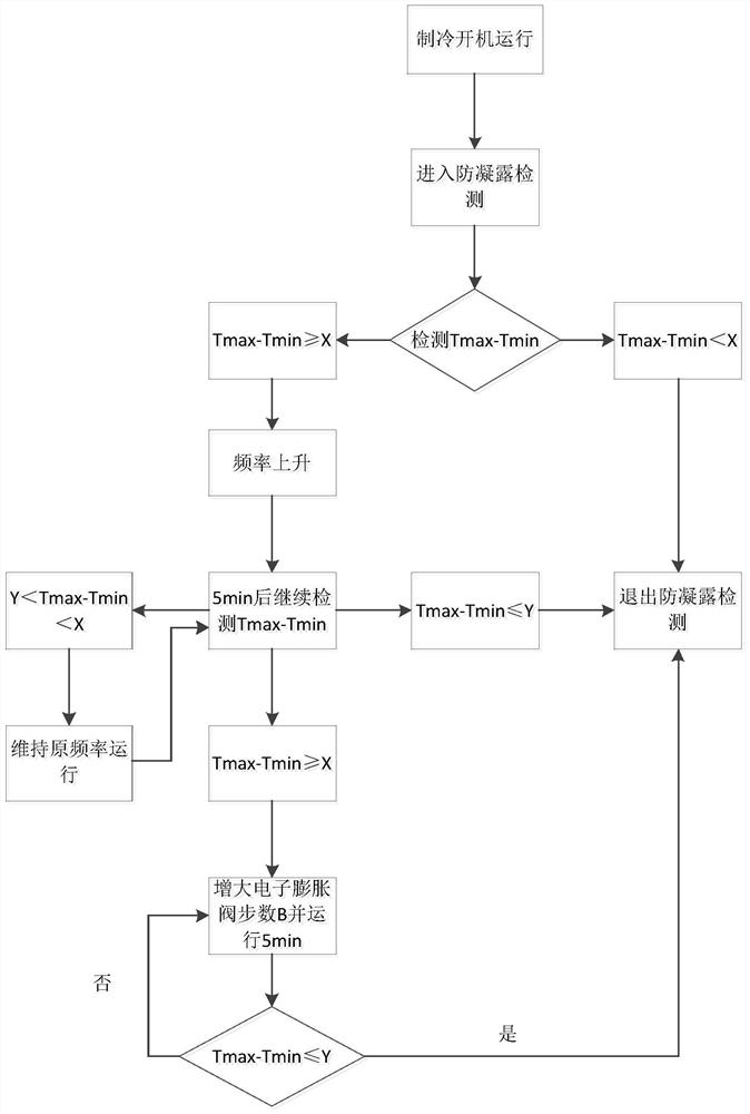 Air conditioner anti-condensation control method, device, storage medium and air conditioner