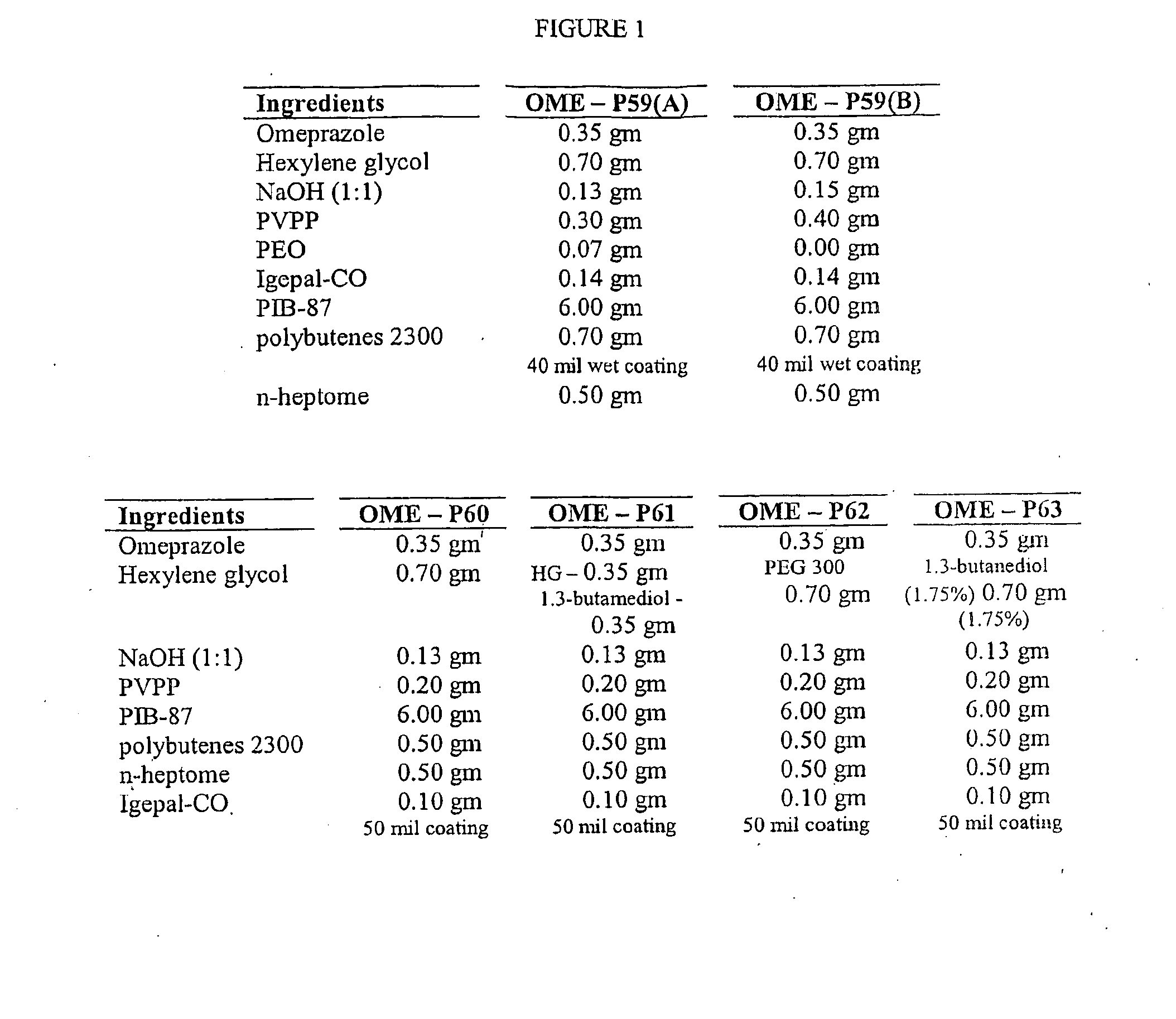 Transdermal Administration of Proton Pump Inhibitors