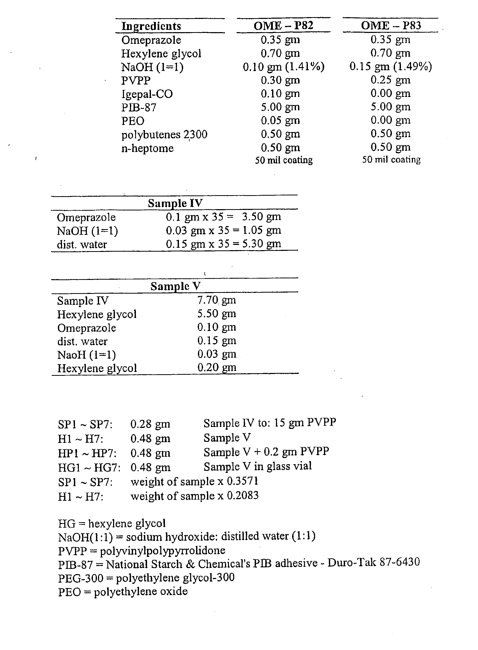 Transdermal Administration of Proton Pump Inhibitors