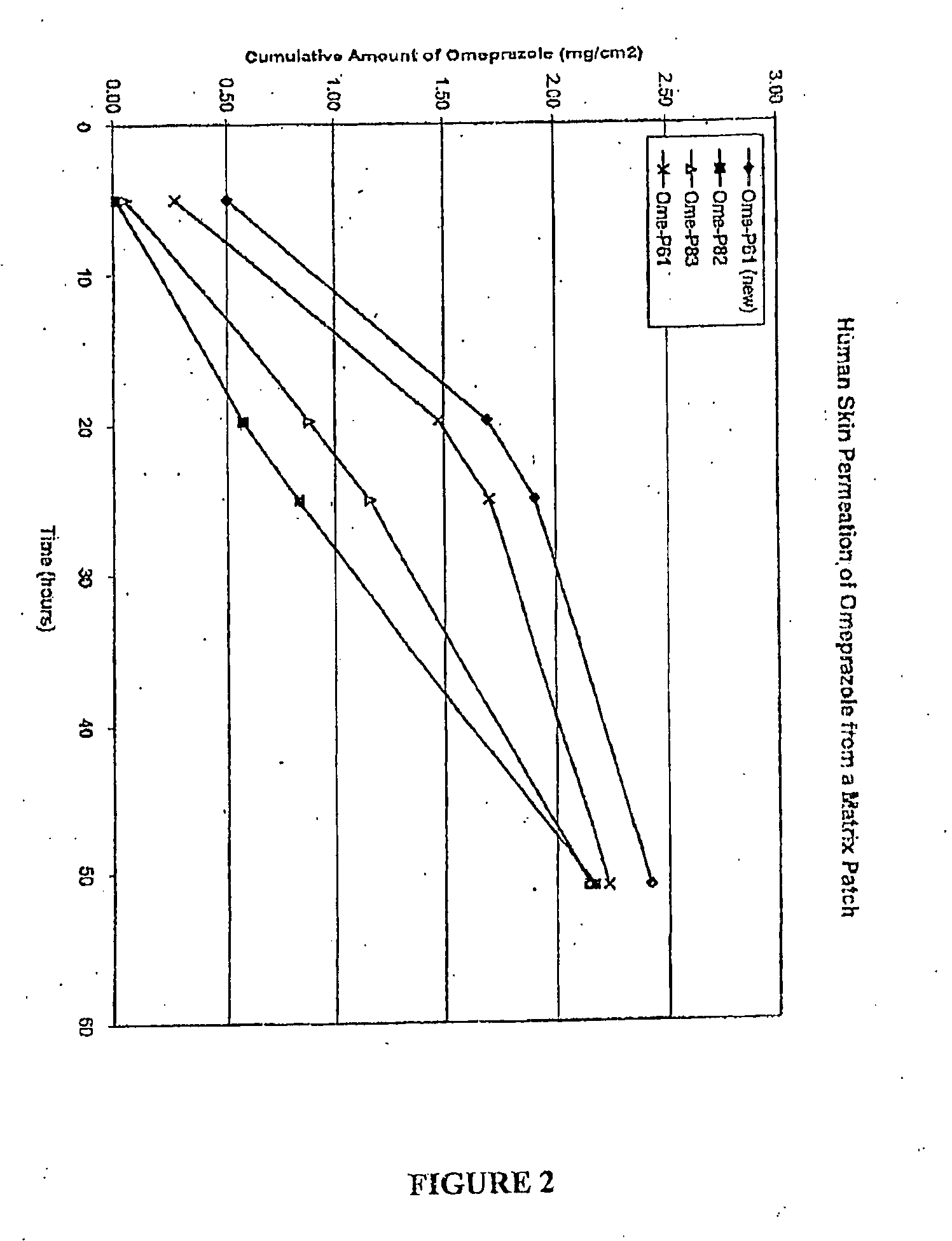 Transdermal Administration of Proton Pump Inhibitors