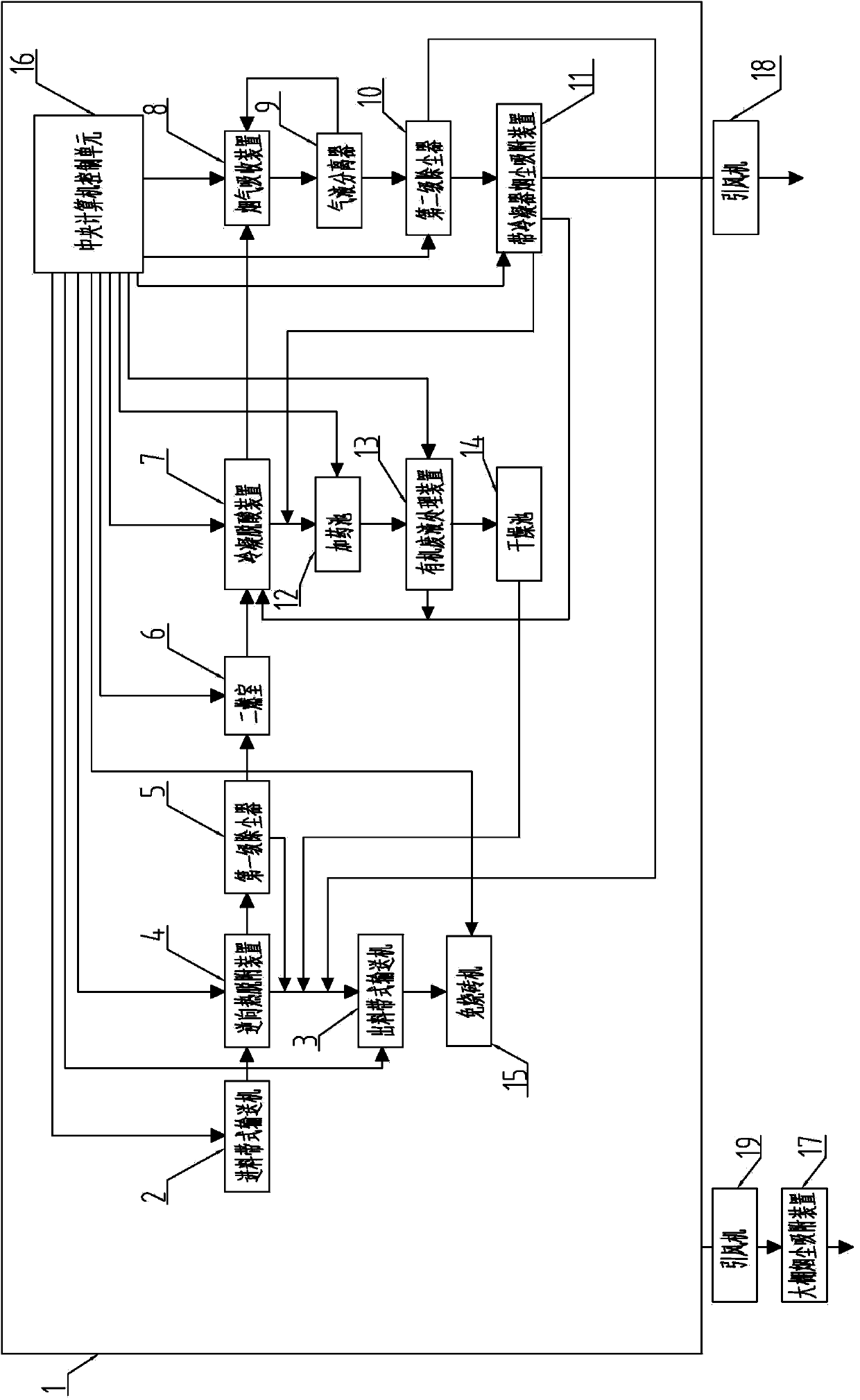 Organic polluted soil thermal desorption system capable of not generating secondary pollution to environment