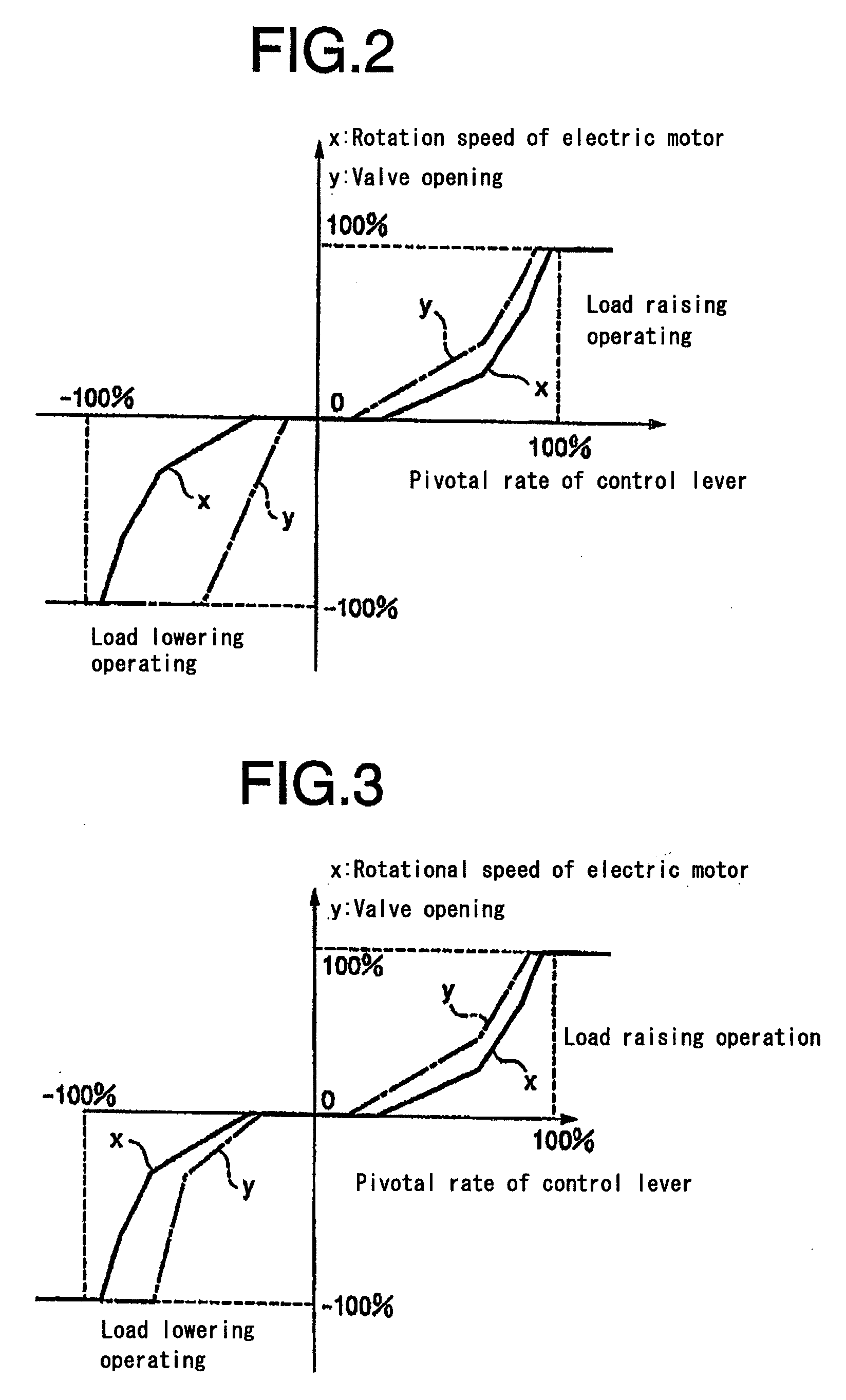 Energy Recovering Method and System in Hydraulic Lift Device of Battery Operated Industrial Trucks