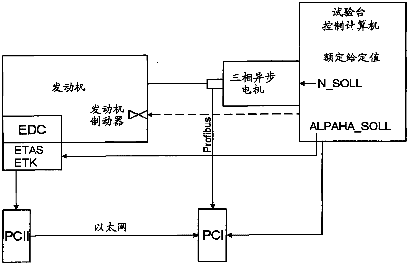 Optimisation of actuating an automated transmission, in particular an automated transmission of a commercial vehicle