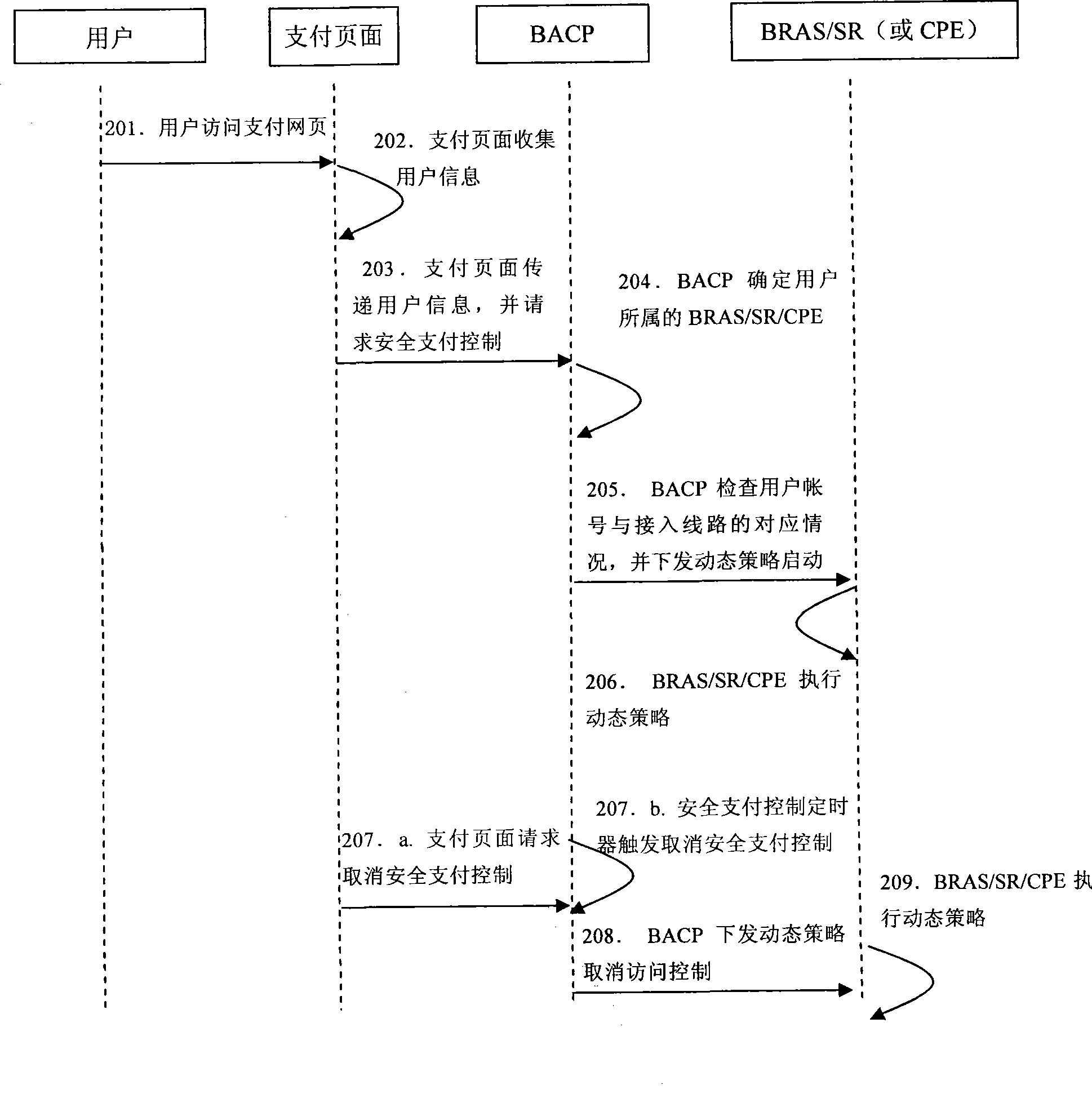 Safety payment control system and method based on broadband network