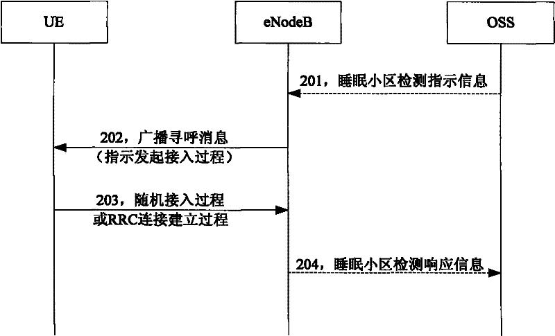 Method, device and system for cell detection