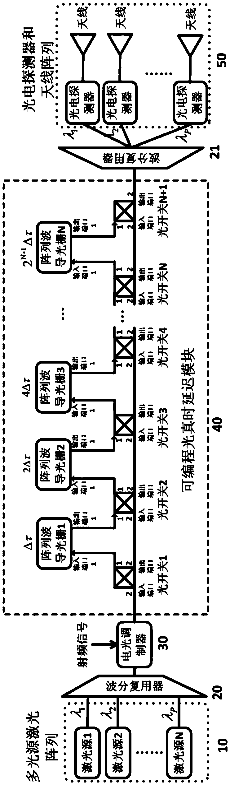 Beamforming device and method for radio-over-optical communication based on arrayed waveguide grating