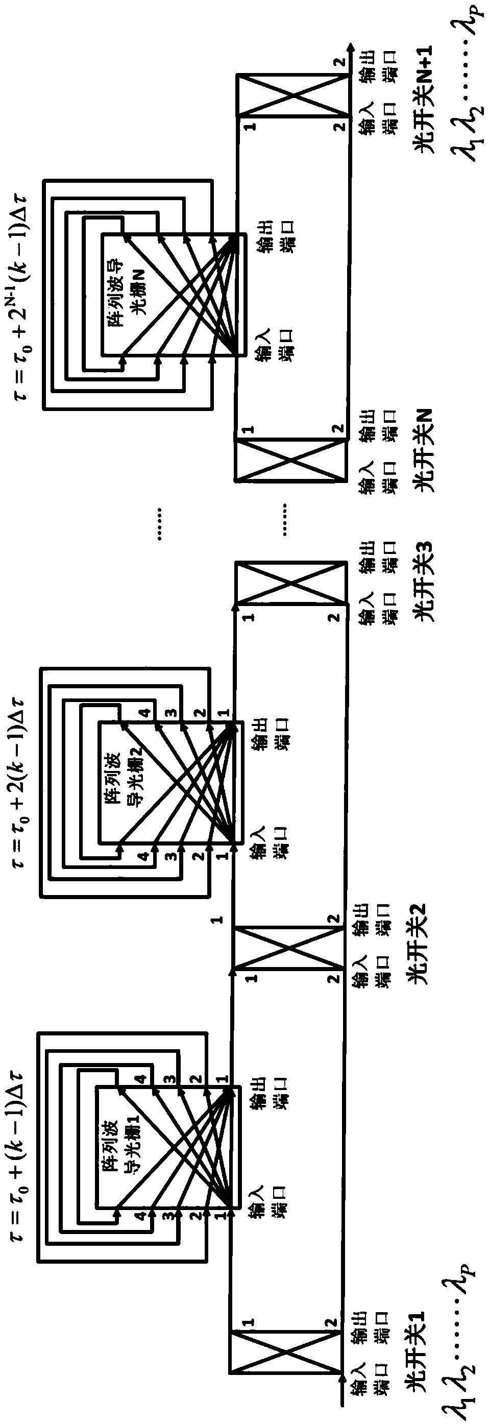 Beamforming device and method for radio-over-optical communication based on arrayed waveguide grating