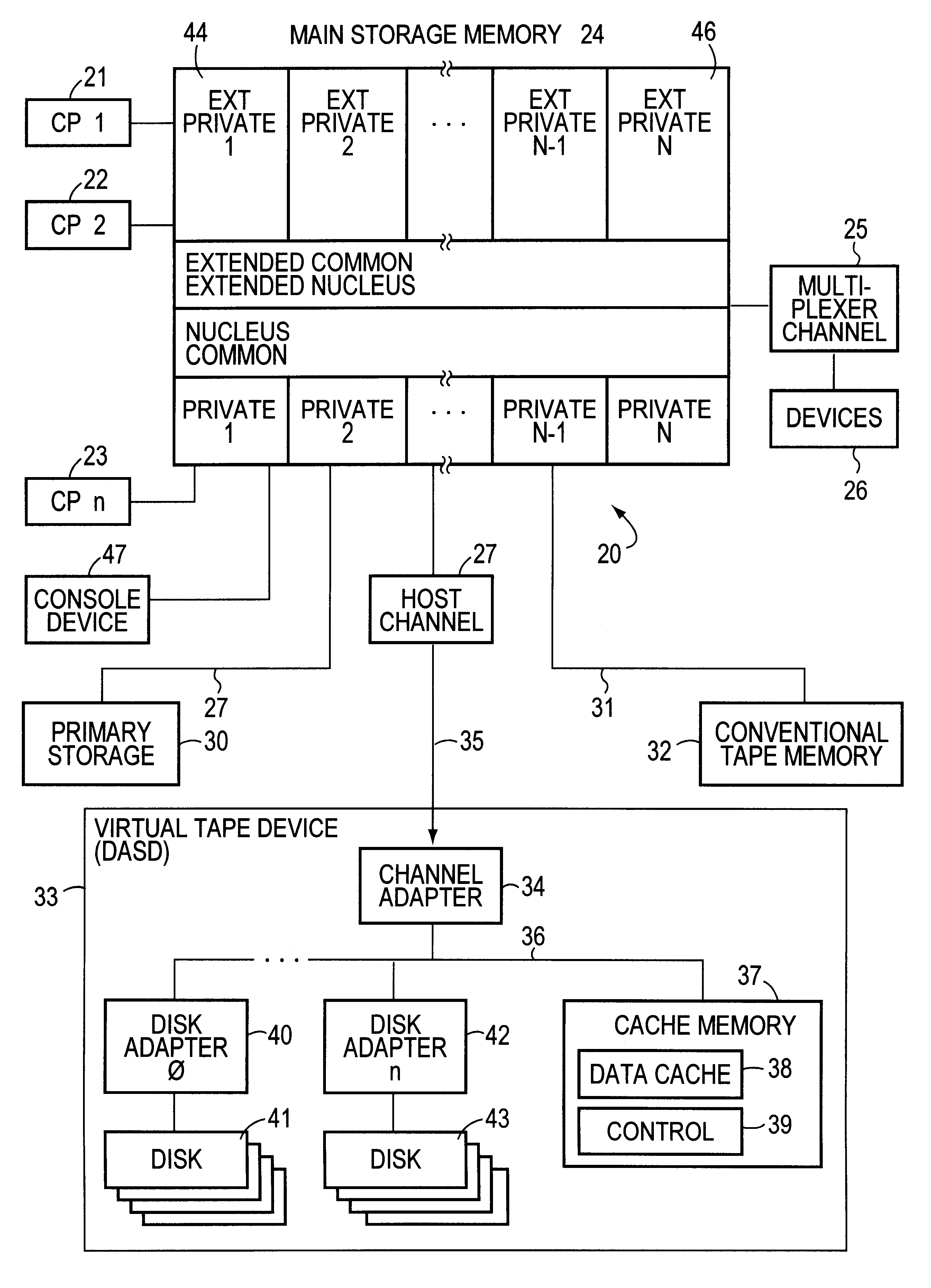 Virtual tape system