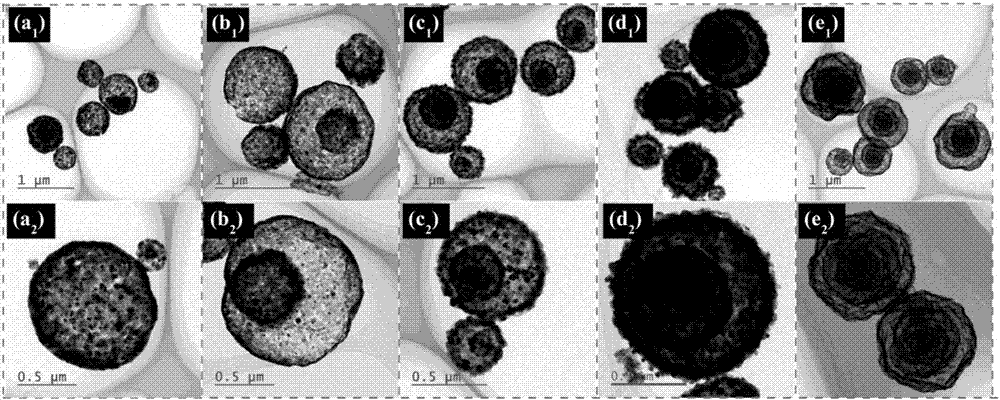 Method for preparing multilayer core-shell structure transition metal oxide at one step